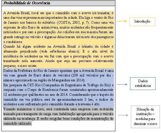 Na elaboração das fichas de análise de cada risco identificado foi necessário fazer uma descrição detalhada e minuciosa do risco no campo probabilidade de ocorrência, conforme Figura 3, contendo