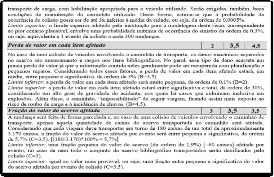 Figura 4 Modelo de uma Ficha de Análise de Riscos -