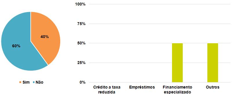 Pescas). O apoio financeiro para projectos de eficiência energética e energias renováveis está incluído no Programa Operacional para a Sustentabilidade e Utilização Eficiente dos Recursos.