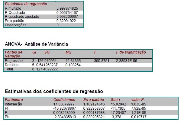 Análise Prospectiva do Consumo de um Produto para efeito de Planejamento de Negócios 12 Tab2.