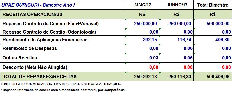 CARACTERIZAÇÃO DO