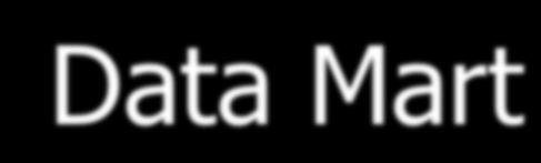 Data Mart Trata de problema departamental ou local; Subconjunto de um datawarehouse Construído com um escopo menor de informações, segmentado para uma determinada