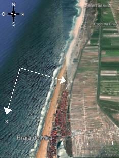 Nesta povoação, a linha de costa tem aproximadamente uma orientação de 14º noroeste, sendo a praia constituída essencialmente por areia (Coelho et al., 2009).