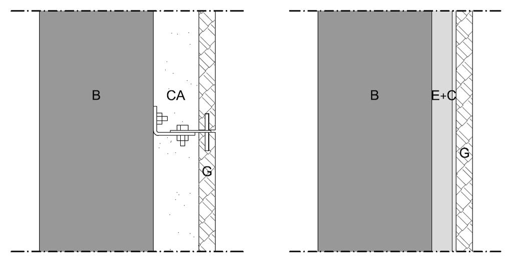 Figura 1 - Representação esquemática dos sistemas não aderido e aderido. (B) substrato ou base, (CA) câmara de ar, (G) placa de granito, (E+C) emboço e sistema de colagem.