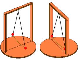 4 O período de oscilação é inversaente proporcional à raiz quadrada aceleração da ravidade. T 5 O plano de oscilação de u pêndulo siples peranece constante.