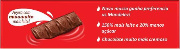 Negócios N Vendas Chocolates Jumbos Muito mais cremoso Guardiões, O segmento de Tabletes é o mais importante da