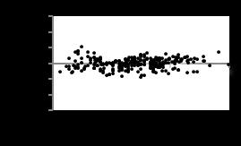 considerados mais satisfatórios para as estimativas de altura total do povoamento híbrido (E. urophylla e E. grandis).