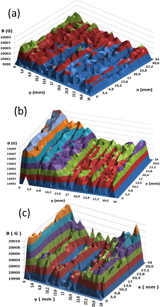 Para quantificar o efeito do gradiente ao longo da direção de calibração foram medidos os perfis de intensidades com sondas NMR, que são mostrados na figura 5 para B médio = 1,5 T e 2 T.