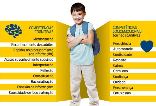 O que são competências não cognitivas? Especialistas dizem quais aspectos da personalidade são decisivos para o sucesso escolar e individual do seu filho.