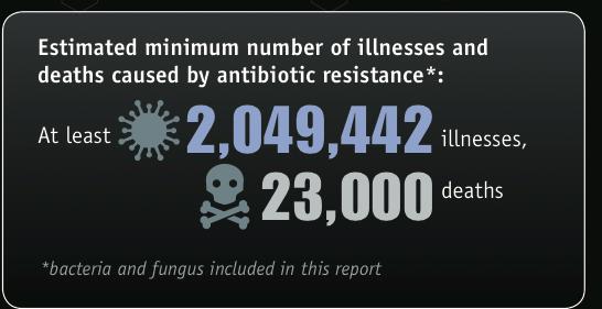 Mortalidade Infecções por MR Alto Custo em