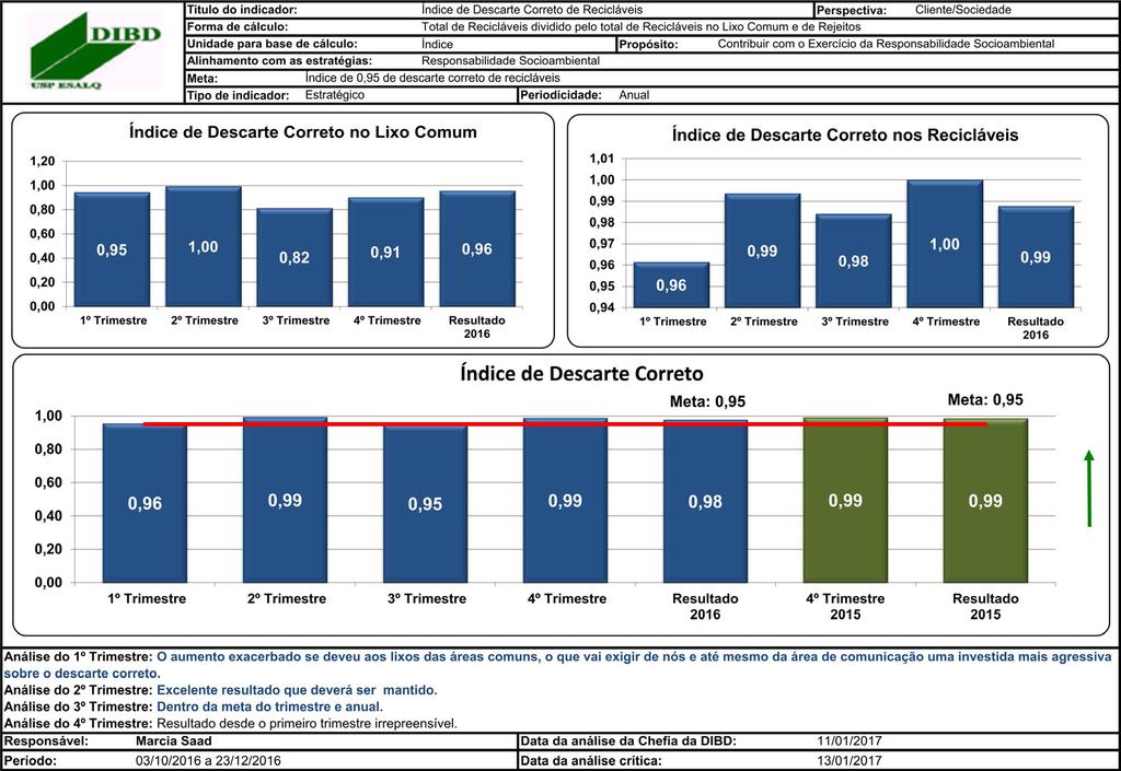 4.3.5 Índice de