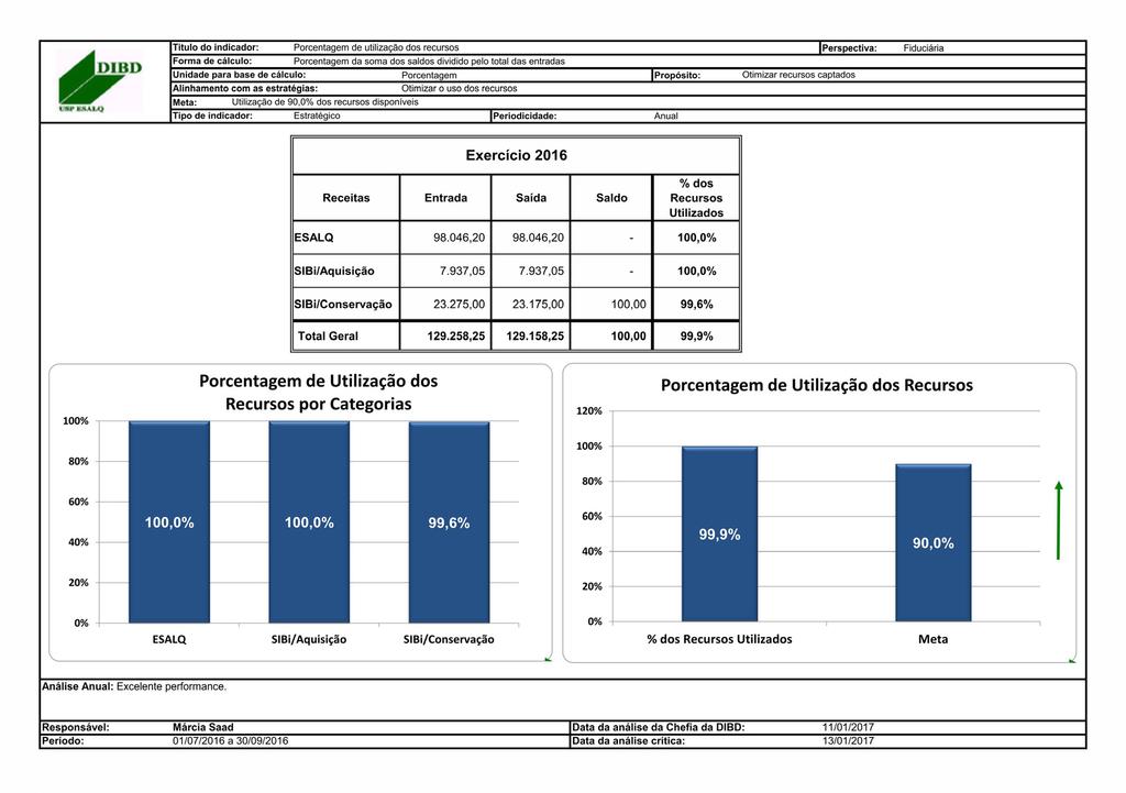 4.2 Perspectiva Fiduciária