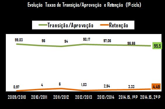 2.2.1 Apreciação global 2.