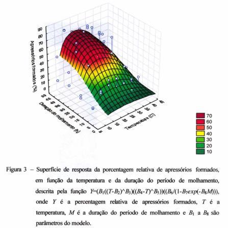 Germinação de ascósporos 6