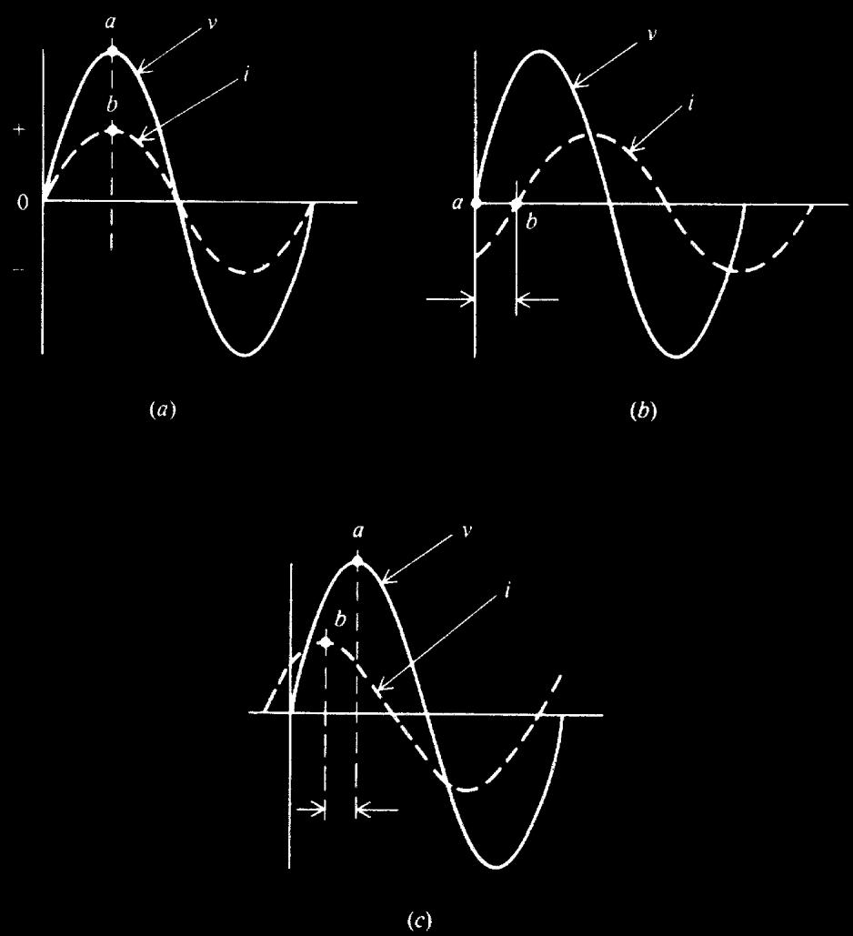 Exercício Exercício 1 Calcule o ângulo de fase para as seguintes