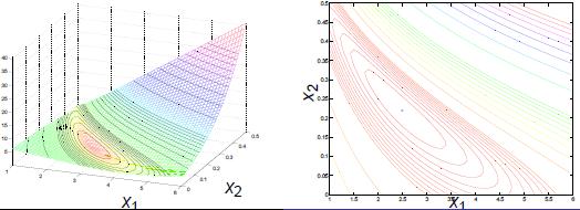 7/06/07 Como: R(x) = [r (x) r (x) r 3 (x)] T superfíce em Rm Pode ser nterpretado como: Dessa forma, a técnca busca encontrar os coefcente x no espaço de parâmetros Rm.