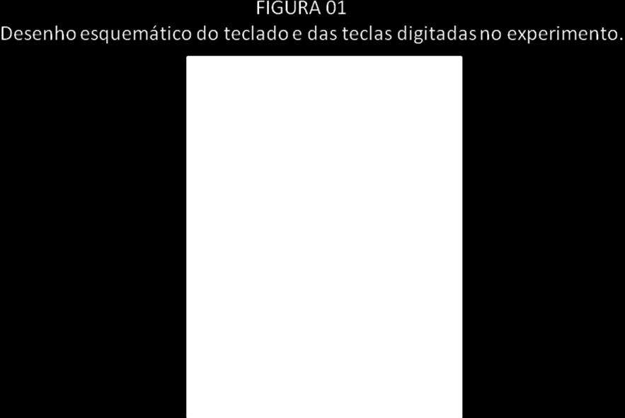 25 nas teclas 6 e 4. O controle na realização da tarefa foi auxiliado por um software, e este por sua vez armazenou os dados para análise posterior. 5.