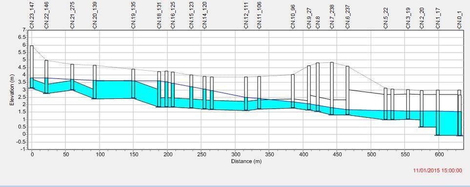 totalmente aberta V 216 500 m 3 )