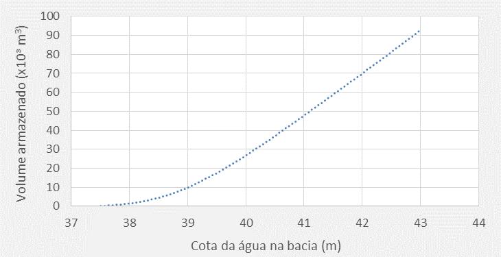 SOLUÇÃO 2ª FASE Bacia de retenção na ribeira de Albufeira e de Vale do Paraíso (em 2ª fase, caso necessário, em função de resultados de monitorização) Bacia da ribª Albufeira