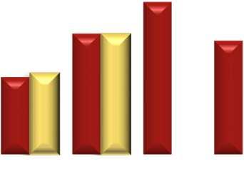 Principais Indicadores dos Resultados do 1S 2014 Receita Líquida EBITDA Crescimento da Receita Líquida de 6,7% em moeda constante; crescimento reportado de 2,4% (CHF milhões) 1.