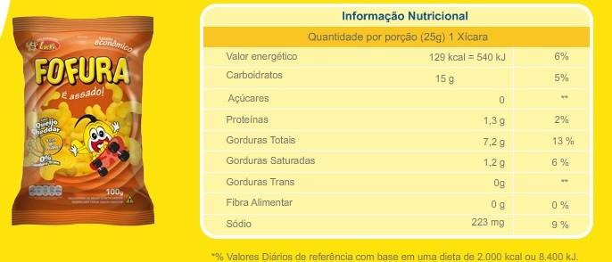 D) Óleo de Soja, carnes gordas e óleo de coco.