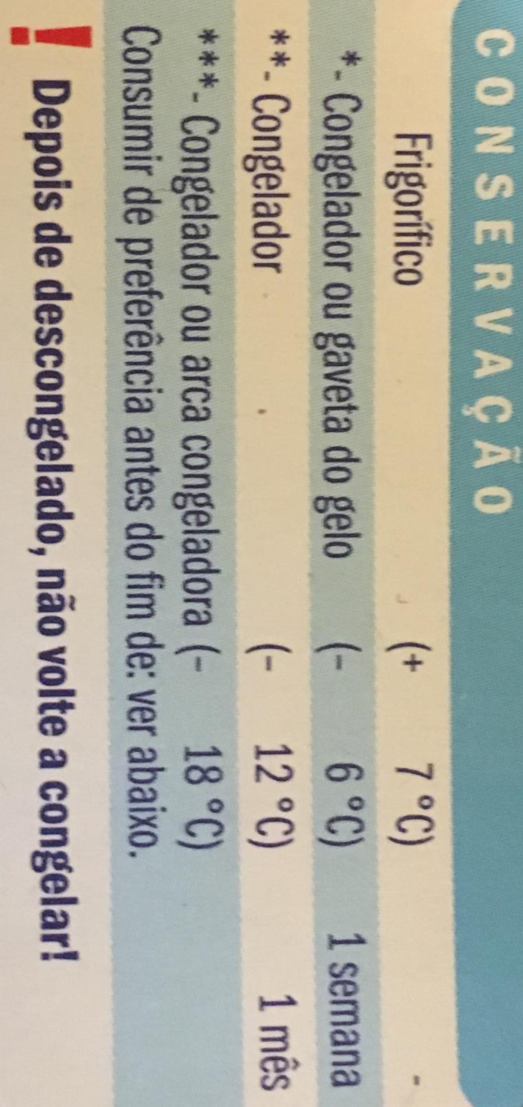 BOAS PRÁTICAS DE ARMAZENAMENTO E CONSERVAÇÃO O prazo de validade nas embalagens dos produtos congelados é condicionado