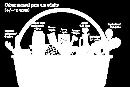 3. COMPOSIÇÃO DOS CABAZES ALIMENTARES NO ÂMBITO DO FEAC Cereais de pequeno-almoço Cereais de pequeno-almoço à base de flocos de milho; 8 g de açúcar por 100 g de cereais.