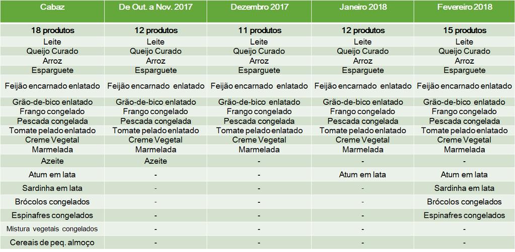 3. COMPOSIÇÃO DOS CABAZES