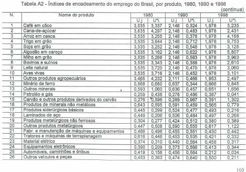 produção do Brasil,