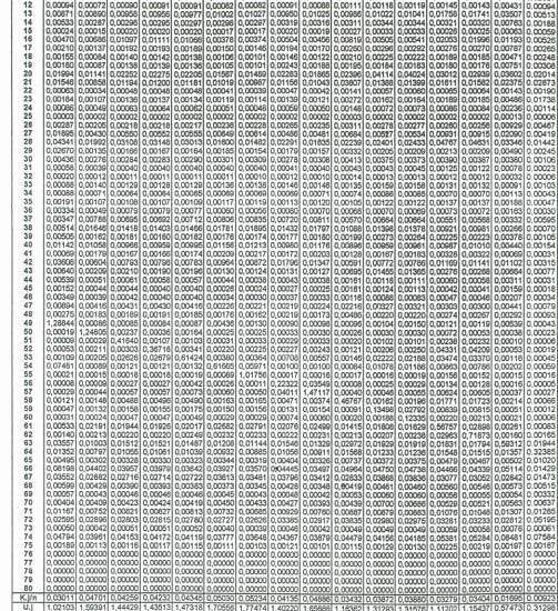 MATW Ke DOS IMPACTOS DIRETOS E INDIRETOS DO EMPREGO, 8RASlL- IW I I W l M I I I K ~ I O I ~ C I ~ I S 7 I ~ I I I ~ I ~ I m I L u 1 4243113 0,- 0,- 403384 O, f1958~1 1,7-404745 O,C5016 0,02429 QOBI80