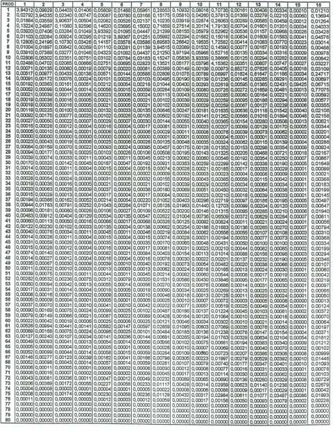 MATRIZ K" DOS IMPACTOS DIRETOS E