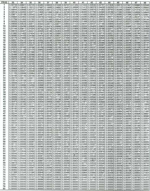 MATRIZ W DOS IMPACTOS DIRETOS E