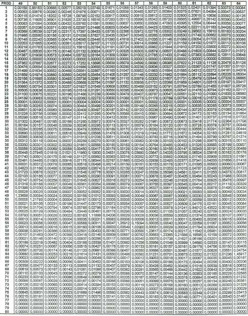 MATRIZ K* DOS IMPACTOS DIRETOS E