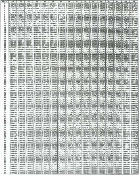 MATRIZ K*e DOS IMPACTOS DIRETOS E