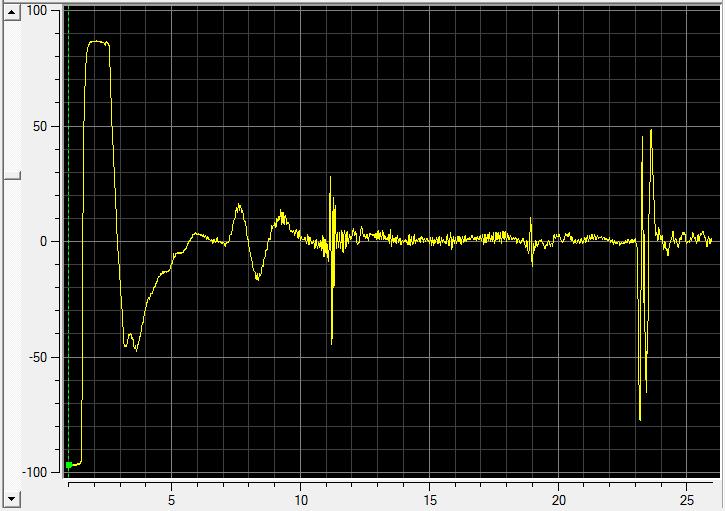 O sinal do ensaio de ultrassom apresentou um pico com grande amplitude (Figura 56.). (a) Figura 56.