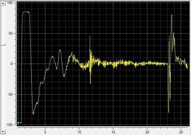 ultrassônico em Volts e o das ordenadas ao tempo em microsegundos). Destacado em vermelho o sinal correspondente a micrografia.