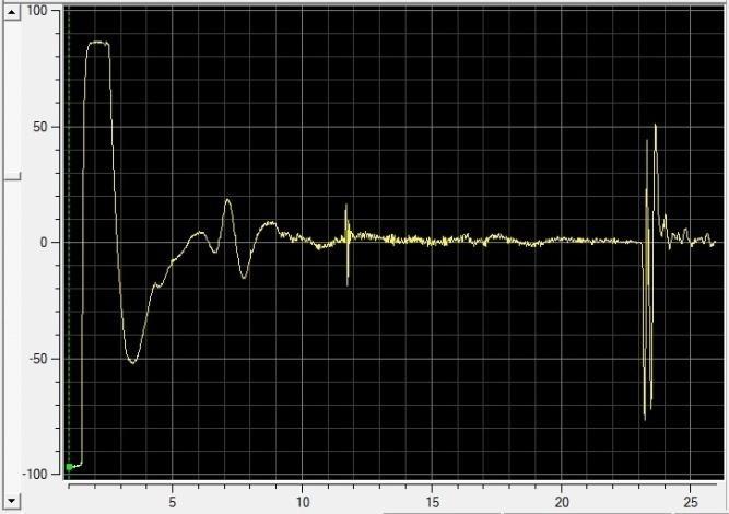 ecograma do ensaio de ultrassom (eixo das abscissas corresponde à amplitude do sinal ultrassônico em Volts e o das ordenadas ao tempo em microsegundos).