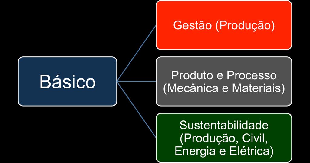 Mestrado Profissional