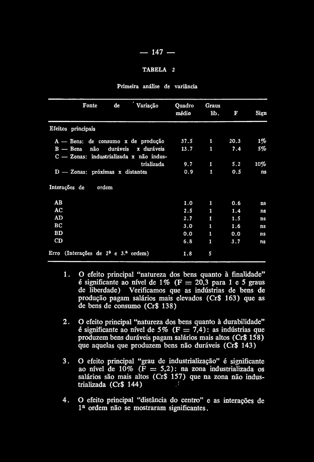 6 ns BD 0.0 1 0.0 ns CD 6.8 1 3.7 ns Erro (Interações de 2^ e 3.a ordem) 1.8 5 1.