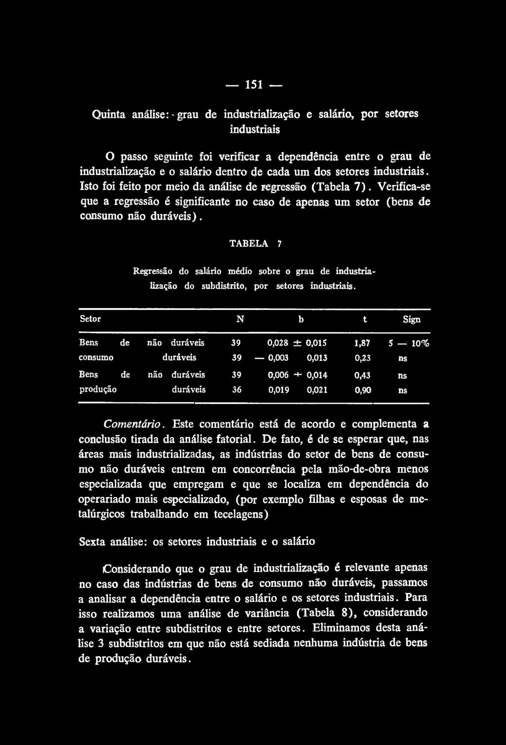 TABELA 7 Regressão do salário médio sobre o grau de industrialização do subdistrito, por setores industriais.