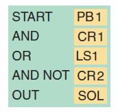 Linguagem: Lista de Instruções A linguagem de lista de instruções consiste em uma série de instruções que se referem às