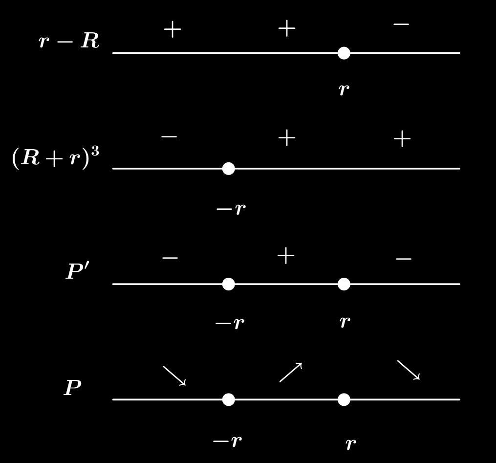 Agora, observe que o único ponto crítico de P é se R = r, pois para que P (R) = 0, temos que obter que E 2 (r R) = 0 R = r Dessa forma, para conrmar que ponto crítico em questão é um etremo, devemos