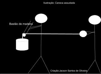 A Força é uma grandeza física vetorial, ou seja, além do valor numérico (módulo) ela possui direção e sentido.