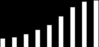 418,1 12,8% Ticket Médio do Cartão Riachuelo (R$) 179,0 174,8 2,4% Quantidade total de Cartões Riachuelo (MM) 29,8 28,5 4,5% % da venda total realizada c/ Cartão Riachuelo 44,2% 45,1% -0,8 p.