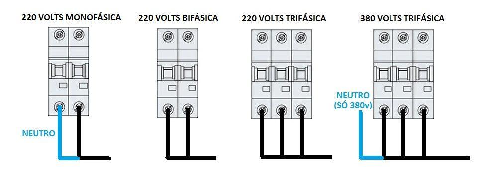 ATENÇÃO: PARA EVITAR QUE SEU EQUIPAMENTO SEJA AVARIADO, CONFIRME A TENSÃO ELÉTRICA.