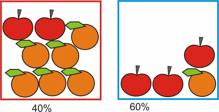 Inferência bayesiana Exemplo de aplicação da regra de bayes Eu pego 40% das vezes uma fruta da caixa