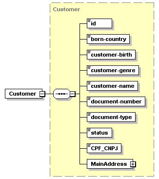 154 source <xs:element name="contractquery" type="contractquery"/> element Customer namespace http://www.ipt.