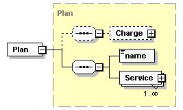 158 type PhoneLine properties content complex children Charge MSISDN used by complextype ActivatedSIMCard source <xs:element name="phoneline" type="phoneline"/> element Plan namespace http://www.ipt.