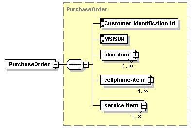 159 element PurchaseOrder namespace http://www.ipt.