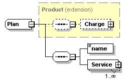 179 sawsdl:modelreference="http://www.ipt.